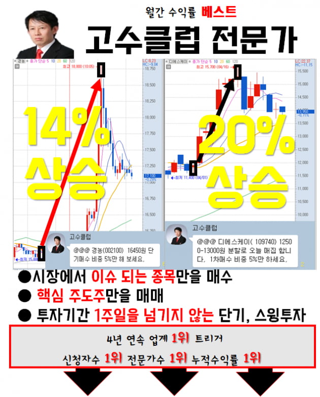 오늘 매수하고 내일 수익 받자