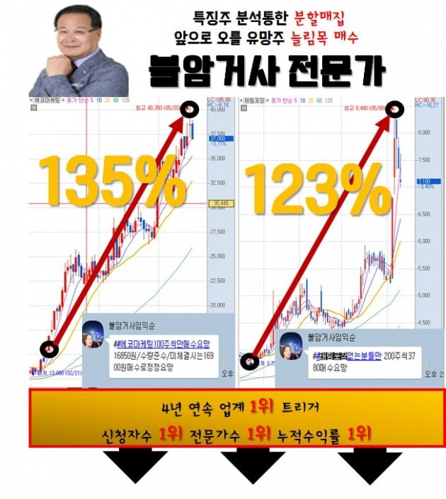 손실 만회할 단 한번의 기회