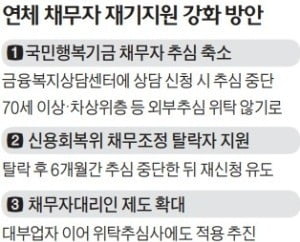 채무 상담하면 빚 90% 탕감…도덕적 해이 논란