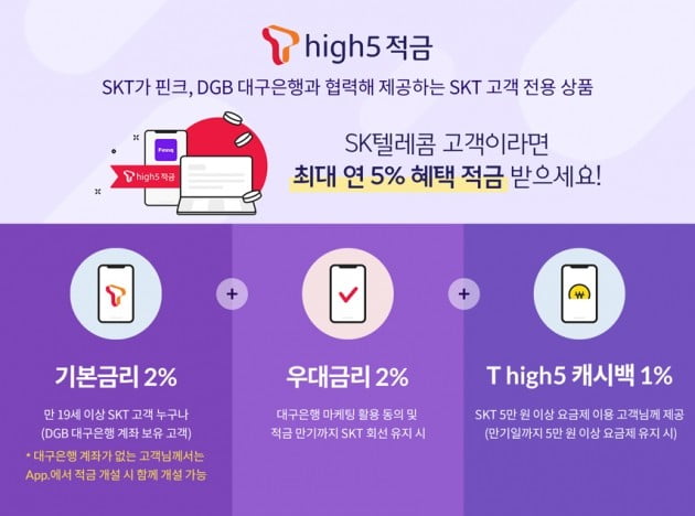 SK텔레콤, 최대 5% 혜택 'T high5 적금' 출시