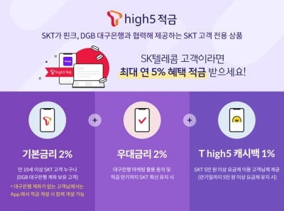 SK텔레콤, 최대 5% 혜택 'T high5 적금' 출시