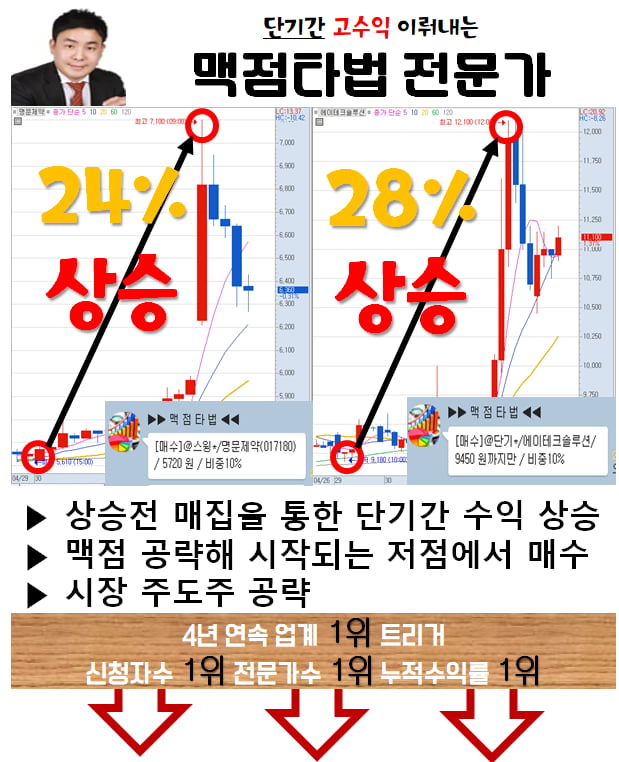 단기간 수익 이루어줄 매집 종목