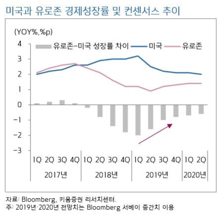 [高환율 진단]"원·달러 당분간 1200원 아래 공방…3분기 하락 기대"