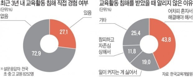 "교권 침해, 학생도 무조건 처벌"…'무관용 원칙' 칼 빼든 서울교육청