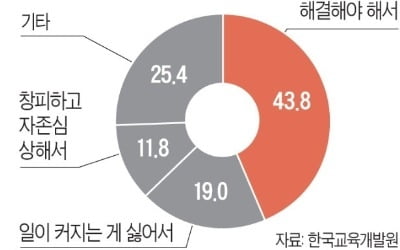 "교권 침해, 학생도 무조건 처벌"…'무관용 원칙' 칼 빼든 서울교육청