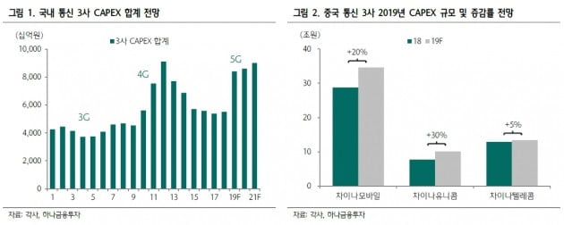 케이엠더블유, 2분기도 깜짝실적…목표가↑-하나