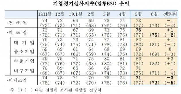 자료=한국은행