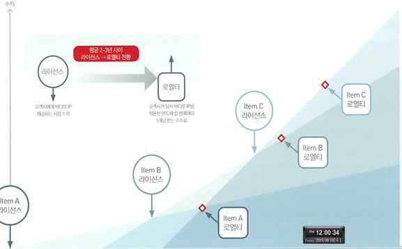 [투자 썰쩐] (22) "가치투자 7년 만에 치과의사 40년 소득 벌었다"