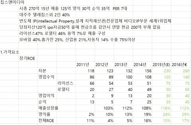 칩스앤미디어 투자 당시 노트