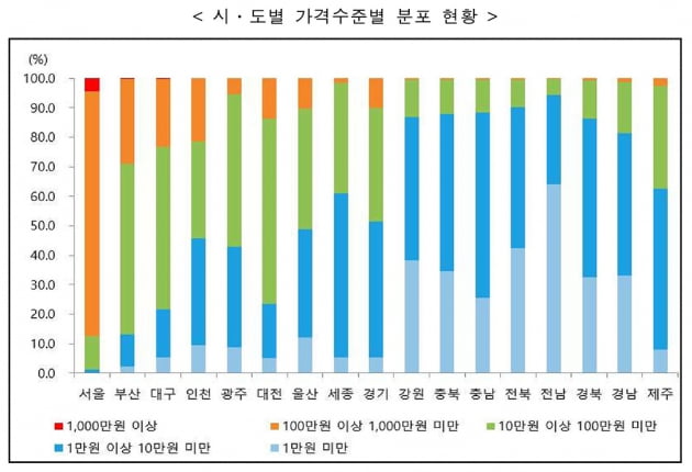 [공시지가] 서울 상승률 지난해의 두 배…금융위기 이후 가장 많이 올랐다