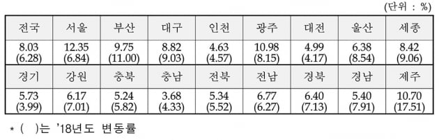 [공시지가] 서울 상승률 지난해의 두 배…금융위기 이후 가장 많이 올랐다