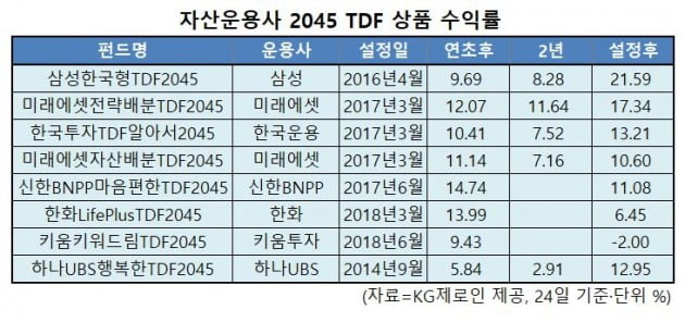 [쌈짓돈]퇴직연금 디폴트옵션 추진…알아서 굴려주는 'TDF' 누구냐, 넌