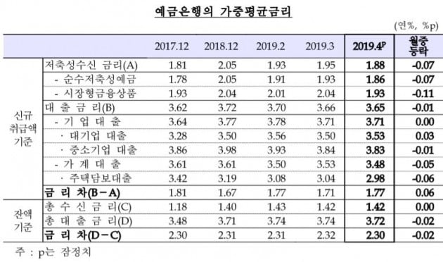 자료=한국은행