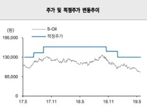 출처=메리츠종금증권