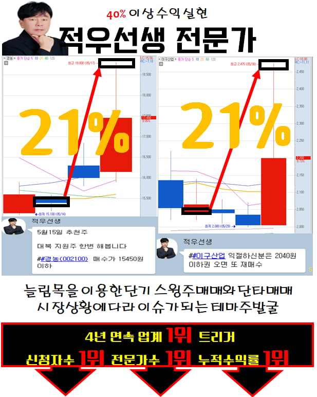 급등 예상 성공률 100%는 이종목!