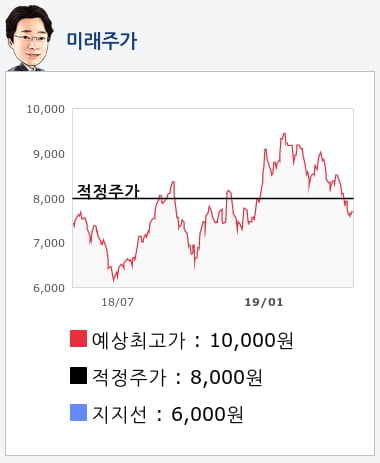 삼성중공업(010140) 종목알파고 분석, 외국인/기관 실시간 수급과 추가 매수 확률은?