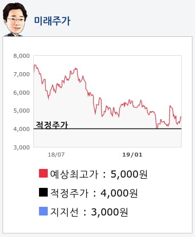 대한광통신(010170) 종목알파고 분석, 외국인/기관 실시간 수급과 추가 매수 확률은?