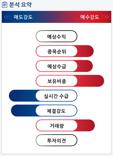 태림포장(011280) 종목알파고 분석, 외국인/기관 실시간 수급과 추가 매수 확률은?