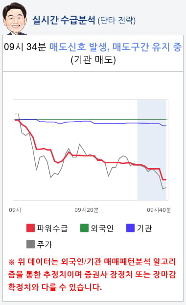 태림포장(011280) 종목알파고 분석, 외국인/기관 실시간 수급과 추가 매수 확률은?