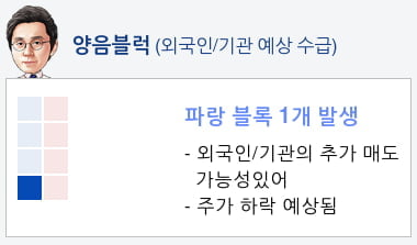 한익스프레스(014130) 종목알파고 분석, 외국인/기관 실시간 수급과 추가 매수 확률은?