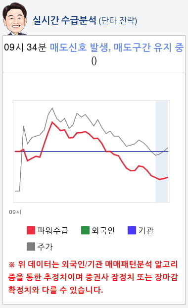 인디에프(014990) 종목알파고 분석, 외국인/기관 실시간 수급과 추가 매수 확률은?