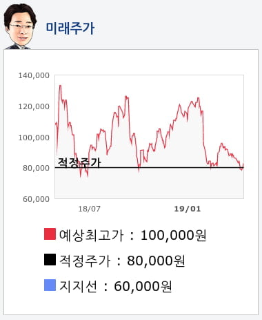 현대엘리베이(017800) 종목알파고 분석, 외국인/기관 실시간 수급과 추가 매수 확률은?