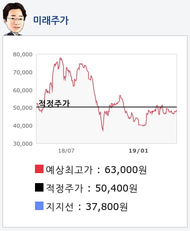 애경산업(018250) 종목알파고 분석, 외국인/기관 실시간 수급과 추가 매수 확률은?