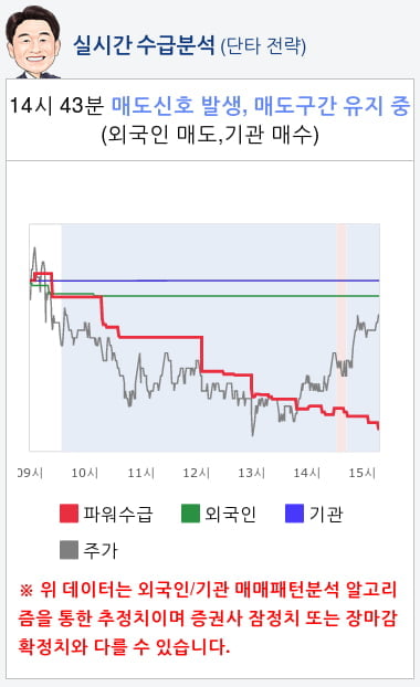 신풍제약(019170) 종목알파고 분석, 외국인/기관 실시간 수급과 추가 매수 확률은?