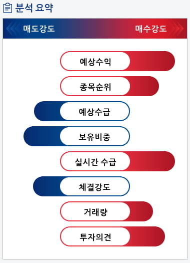 일진머티리얼즈(020150) 종목알파고 분석, 외국인/기관 실시간 수급과 추가 매수 확률은?