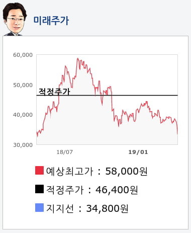 일진머티리얼즈(020150) 종목알파고 분석, 외국인/기관 실시간 수급과 추가 매수 확률은?