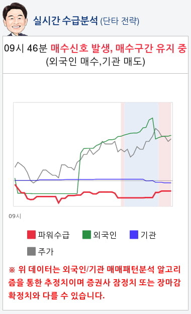 일진머티리얼즈(020150) 종목알파고 분석, 외국인/기관 실시간 수급과 추가 매수 확률은?