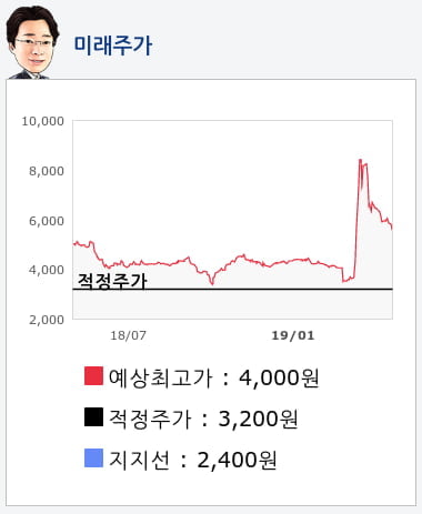 아시아나항공(020560) 종목알파고 분석, 외국인/기관 실시간 수급과 추가 매수 확률은?