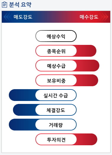 아난티(025980) 종목알파고 분석, 외국인/기관 실시간 수급과 추가 매수 확률은?