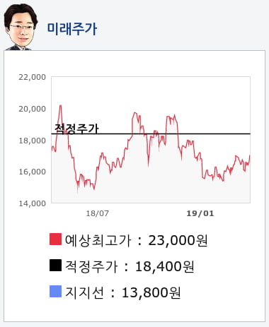 삼성엔지니어링(028050) 종목알파고 분석, 외국인/기관 실시간 수급과 추가 매수 확률은?