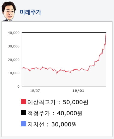 케이엠더블유(032500) 종목알파고 분석, 외국인/기관 실시간 수급과 추가 매수 확률은?