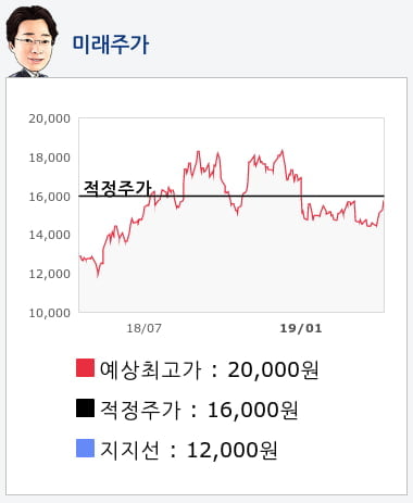 LG유플러스(032640) 종목알파고 분석, 외국인/기관 실시간 수급과 추가 매수 확률은?