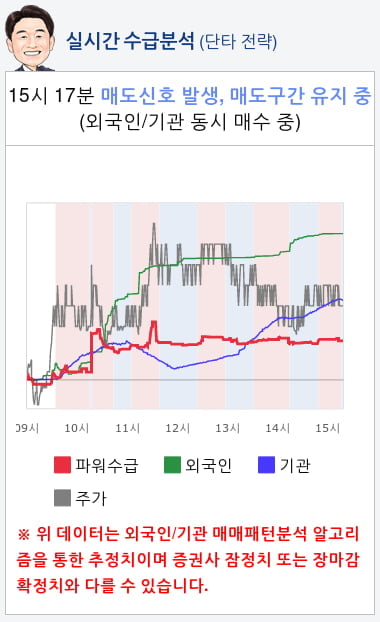 동성화인텍(033500) 종목알파고 분석, 외국인/기관 실시간 수급과 추가 매수 확률은?