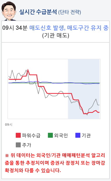 바른손이앤에이(035620) 종목알파고 분석, 외국인/기관 실시간 수급과 추가 매수 확률은?