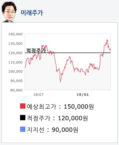 카카오(035720) 종목알파고 분석, 외국인/기관 실시간 수급과 추가 매수 확률은?