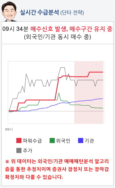 카카오(035720) 종목알파고 분석, 외국인/기관 실시간 수급과 추가 매수 확률은?