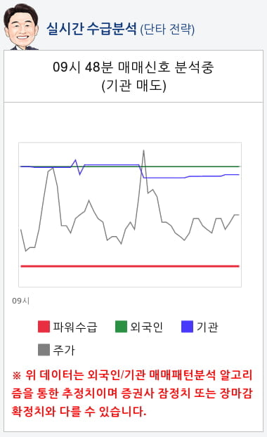 아이에이(038880) 종목알파고 분석, 외국인/기관 실시간 수급과 추가 매수 확률은?