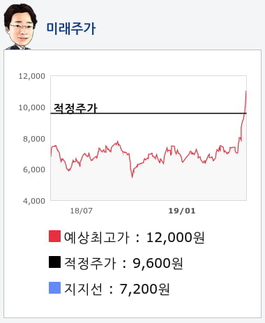 다산네트웍스(039560) 종목알파고 분석, 외국인/기관 실시간 수급과 추가 매수 확률은?