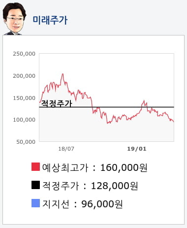 카페24(042000) 종목알파고 분석, 외국인/기관 실시간 수급과 추가 매수 확률은?