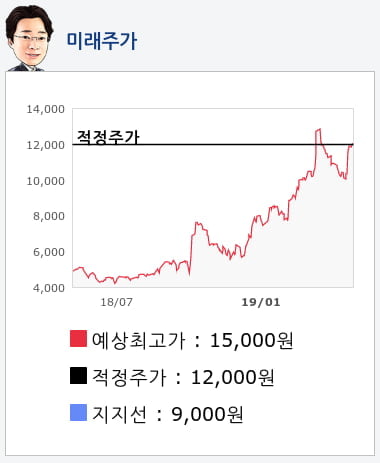 파워로직스(047310) 종목알파고 분석, 외국인/기관 실시간 수급과 추가 매수 확률은?