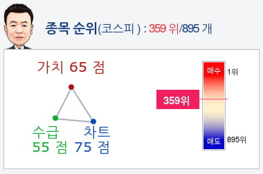 유니온머티리얼(047400) 종목알파고 분석, 외국인/기관 실시간 수급과 추가 매수 확률은?