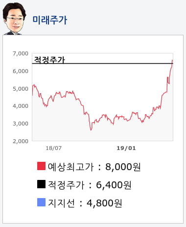 쏠리드(050890) 종목알파고 분석, 외국인/기관 실시간 수급과 추가 매수 확률은?