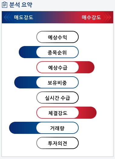 에스티큐브(052020) 종목알파고 분석, 외국인/기관 실시간 수급과 추가 매수 확률은?