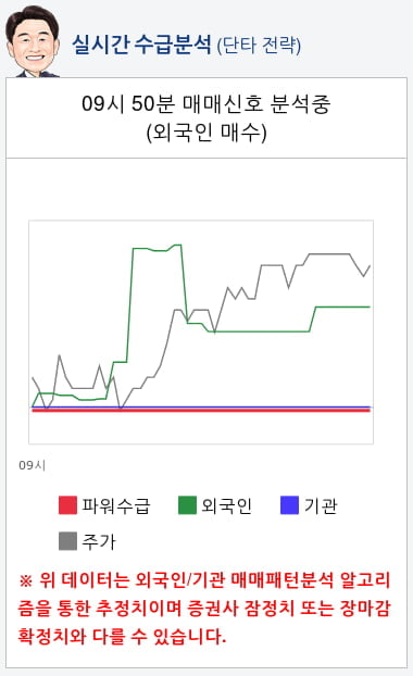 에스티큐브(052020) 종목알파고 분석, 외국인/기관 실시간 수급과 추가 매수 확률은?