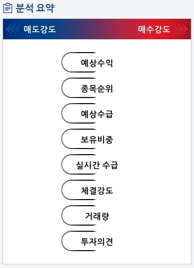 CMG제약(058820) 종목알파고 분석, 외국인/기관 실시간 수급과 추가 매수 확률은?