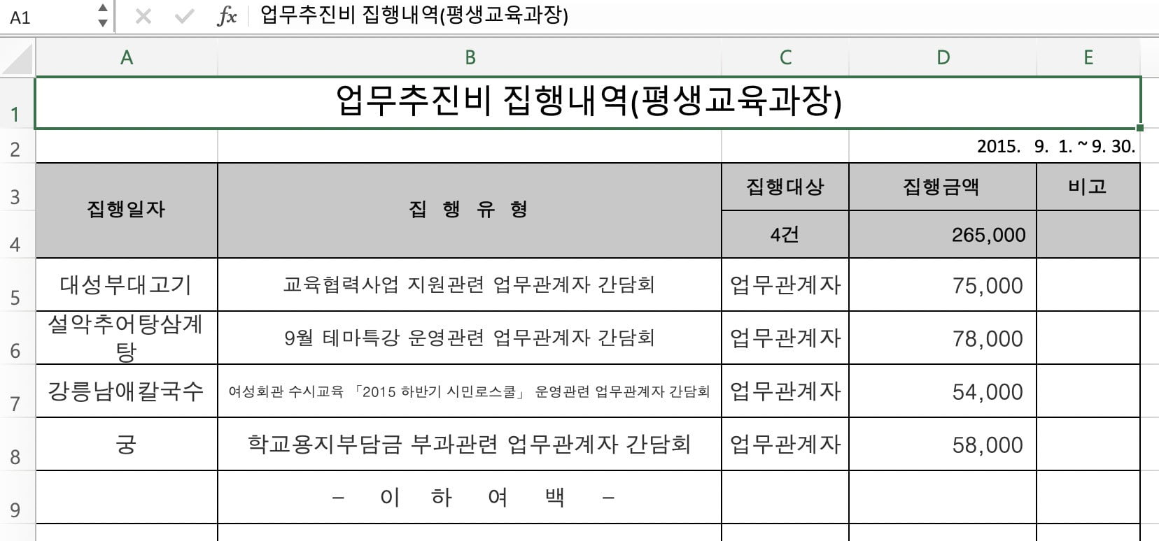 경기 용인시 평생교육과장 2015년 9월 업무추진비 집행 내역. 집행 장소(식당)를 기입하느라 '집행일자'를 누락했다. 자료=용인시청